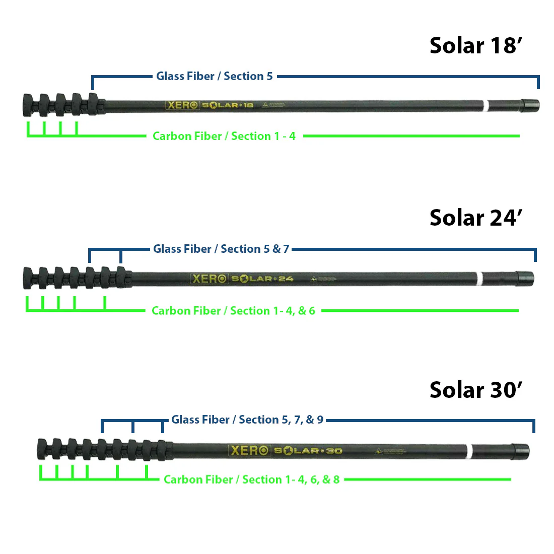 XERO Solar Pole - Image 4